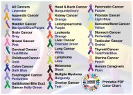Awarenes Ribbon Chart